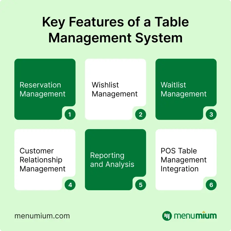 The Best 15 Table Management Systems for Restaurants