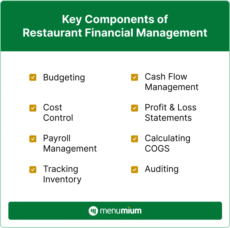 Key Components of Restaurant Financial Management
