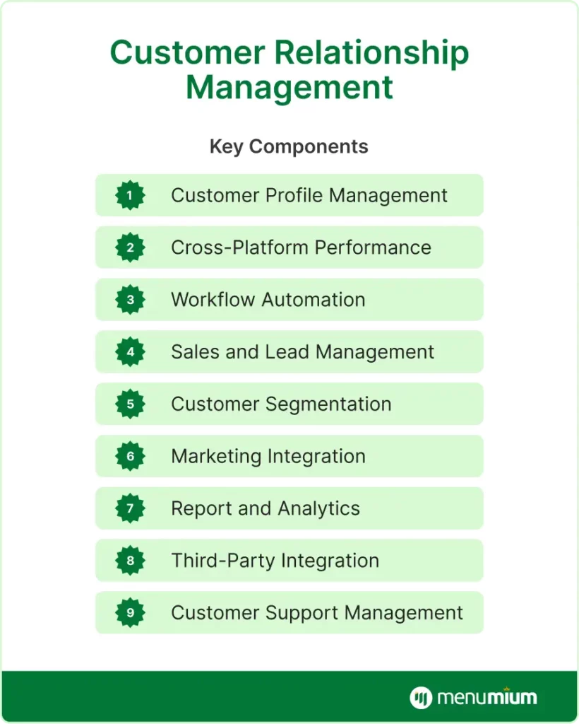 Key Features and Components Of Customer Relationship Management