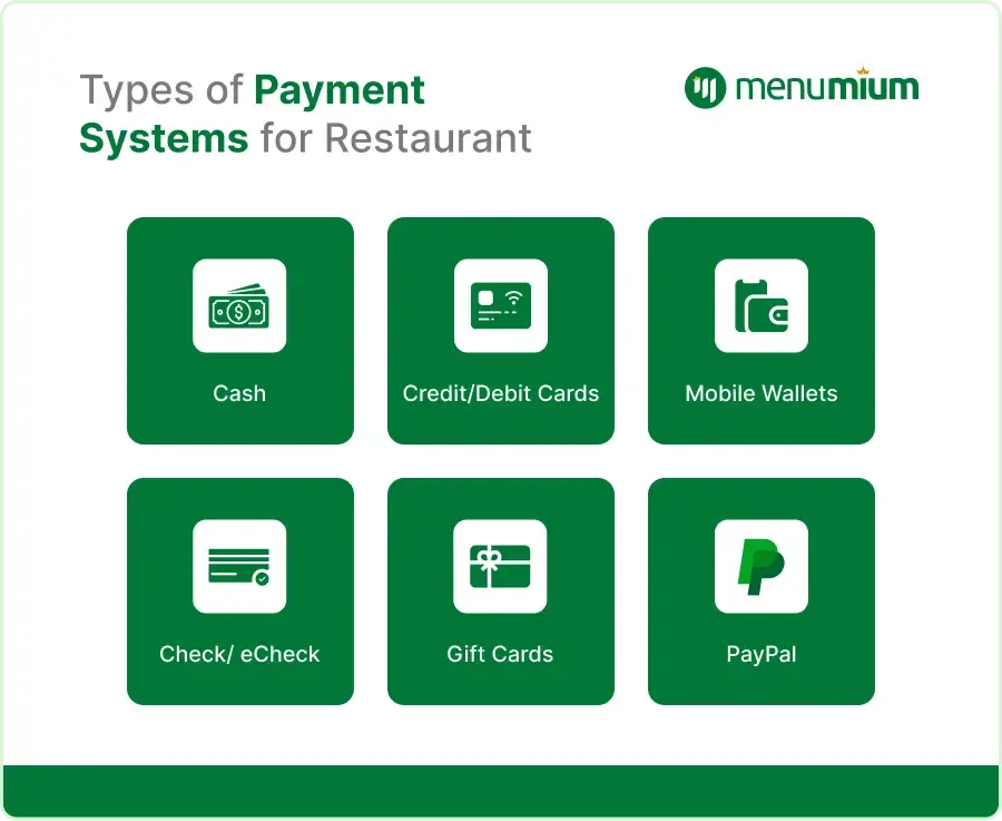 Types of Payment Systems for Restaurant