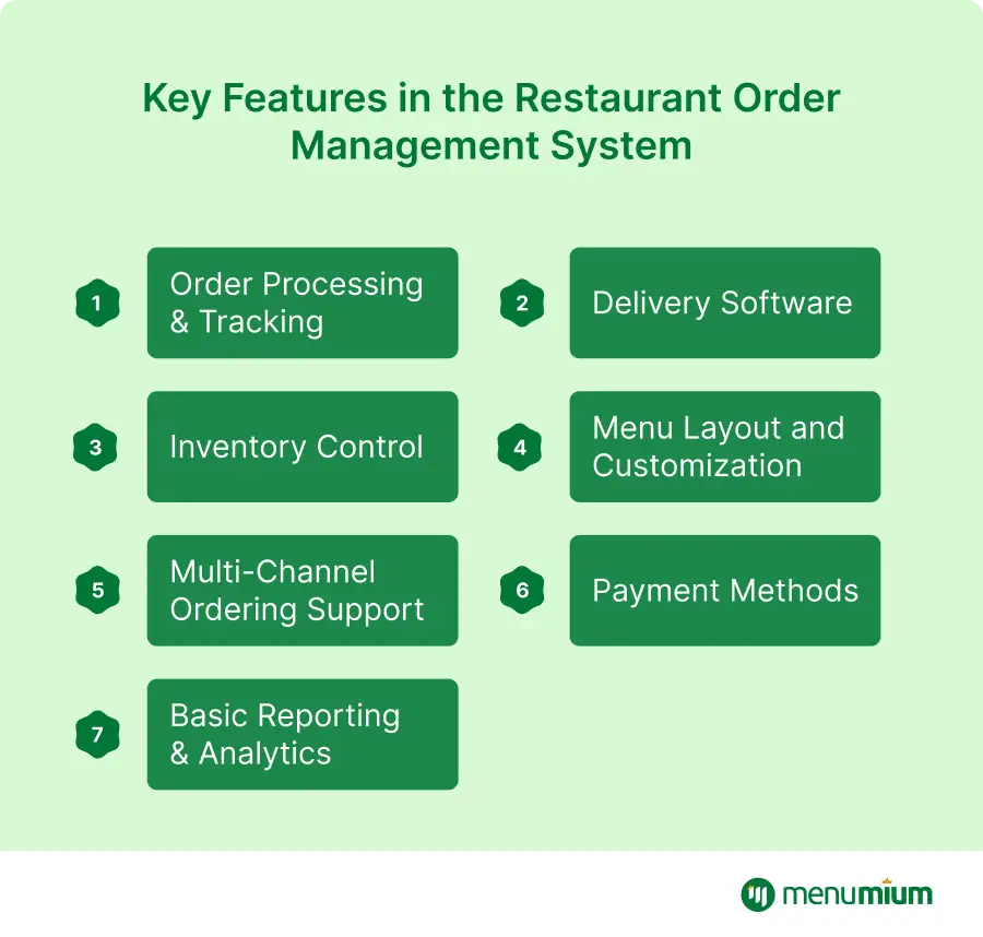 Key Features in the Restaurant Order Management System