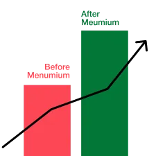 Before and After Using Menumium