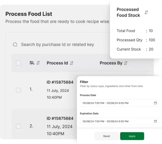 Set Up Your Process Food Efficiently