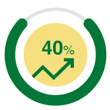 Improve Workflow 40 Percent Reduce Mistakes Increase Efficiency