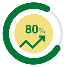 Increase Decision Quality by 80%
