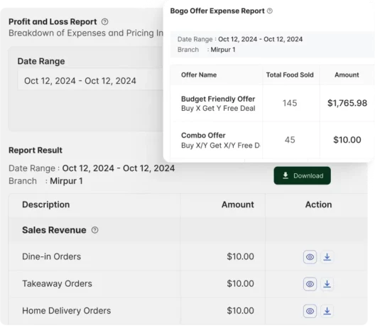 Versatile Financial Performance Statement