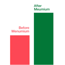 With Menumium Take Control of Supplier Operations Stay Stocked