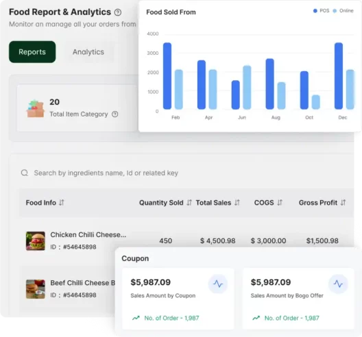Complete Reports Analytics
