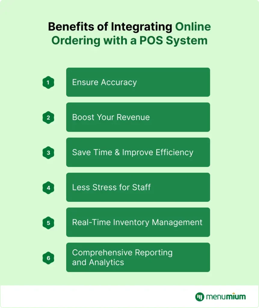 Benefit of Integrating Online Ordering with a POS System