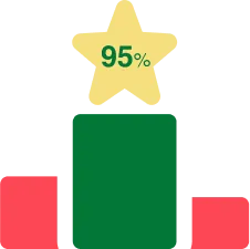 Beat 95% of Rivals